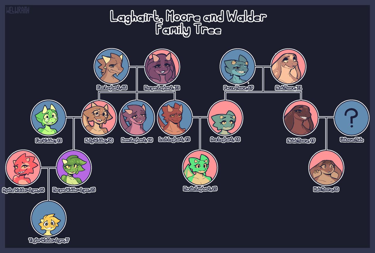 Welwraith Marilin Family page 2 full