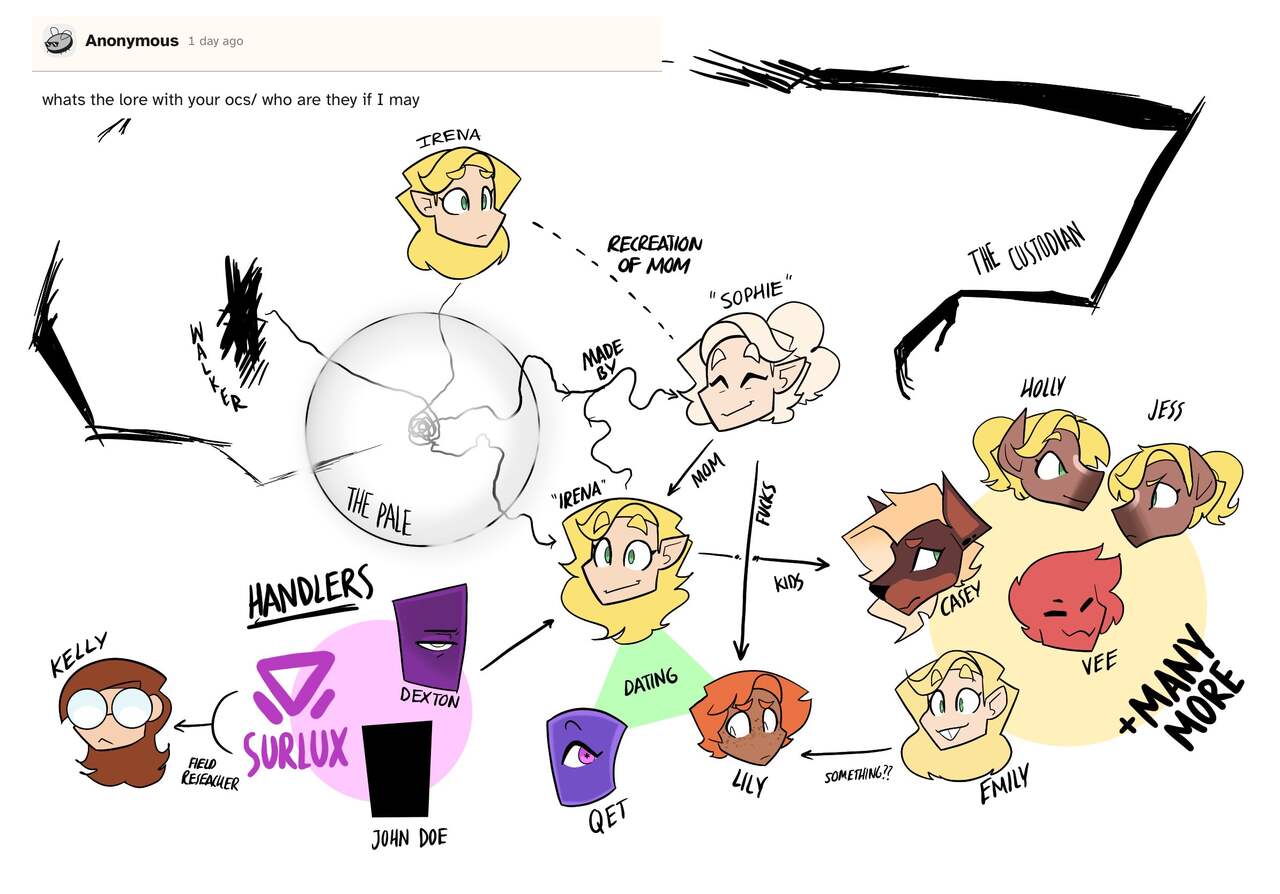 , The pale, and Lore Gallery page 1 full