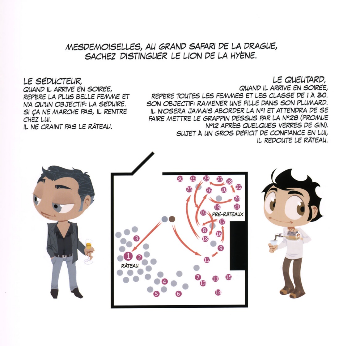 Le guide du râteau page 10 full