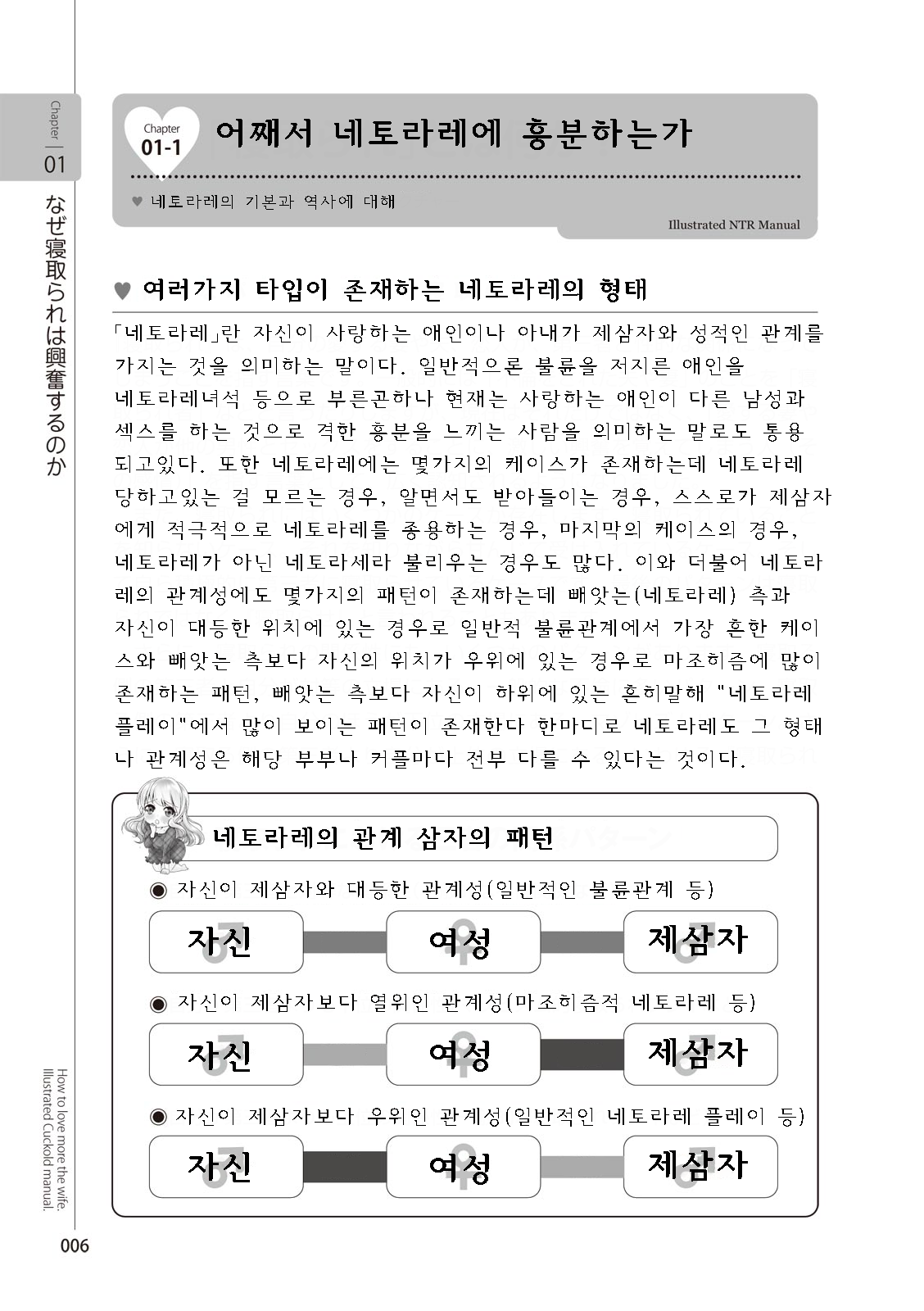 Zusetsu NTR Manual page 8 full