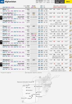 Detailed map for DCS World