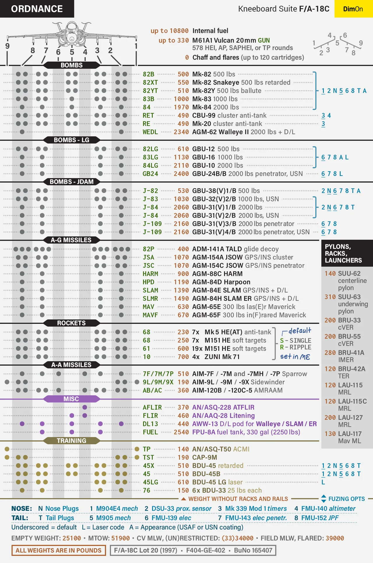 F/A-18C kneeboard checklist for DCS World page 3 full
