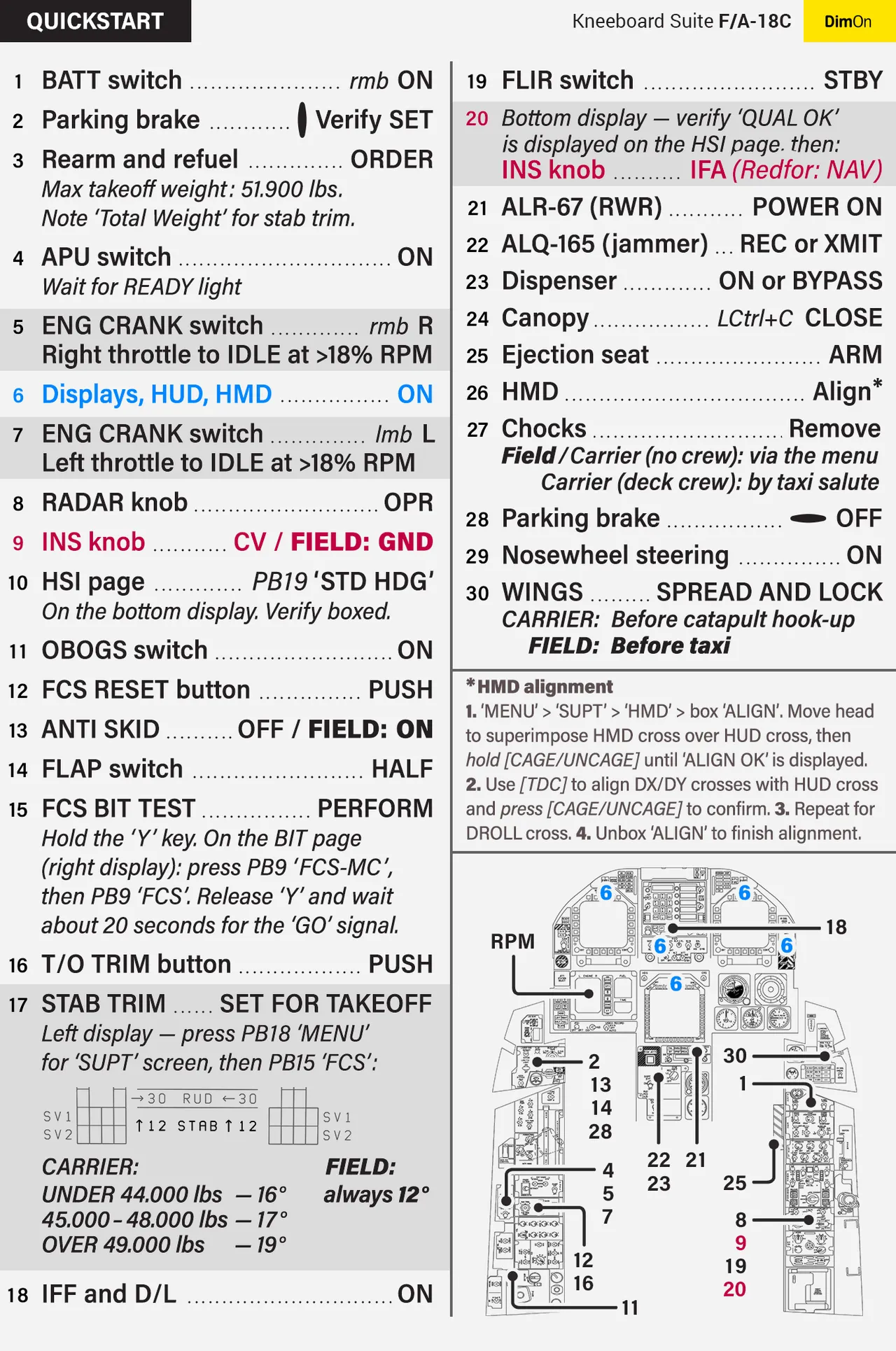 F/A-18C kneeboard checklist for DCS World page 5 full