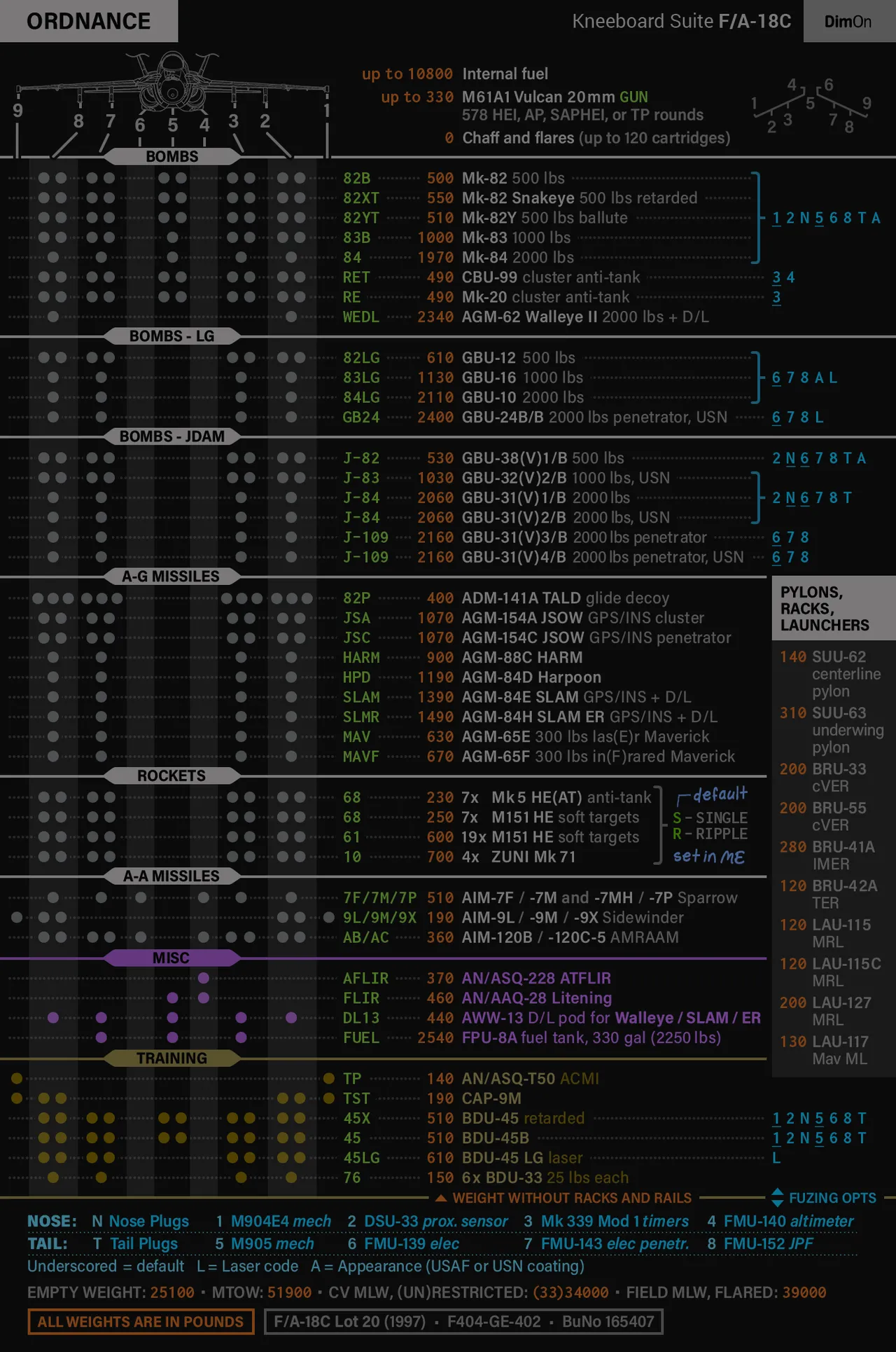 F/A-18C kneeboard checklist for DCS World page 8 full