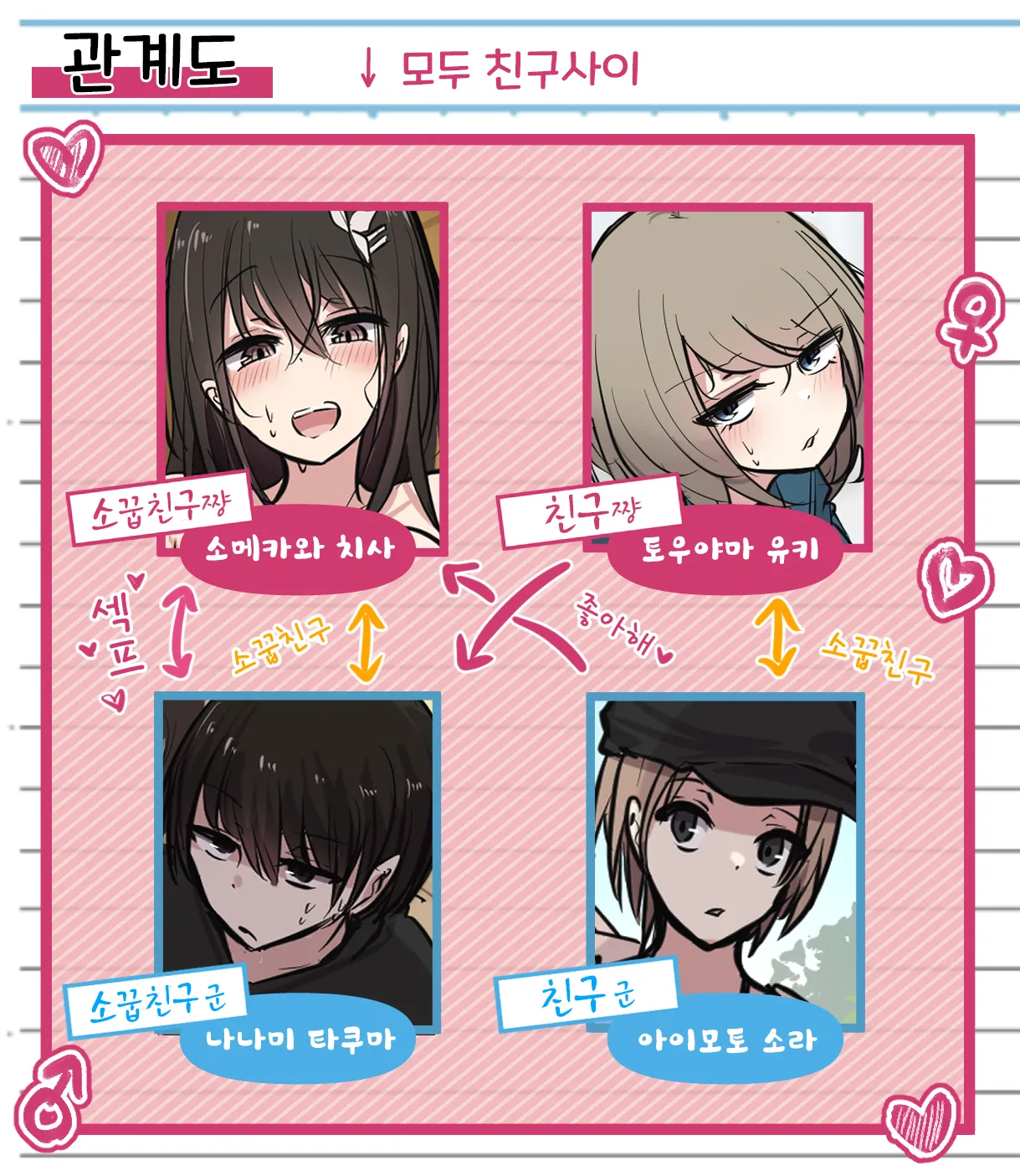 Seiyoku Bagutteru Yonin-gumi de Kyanpu Iku Hanashi | 성욕이 버그난 4인조로 캠핑을 가는 이야기 page 3 full
