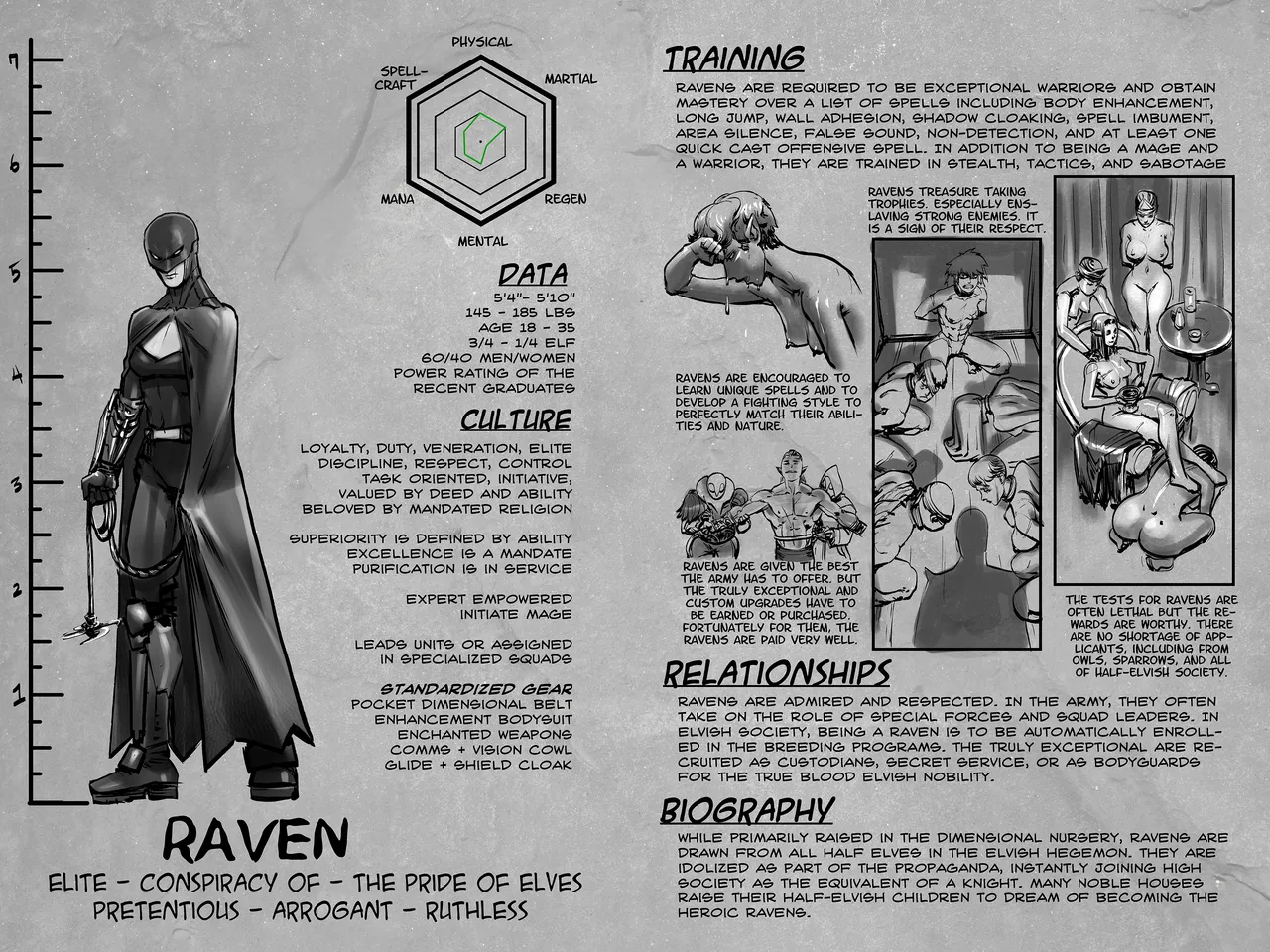 Warden Lore and Concepts page 3 full