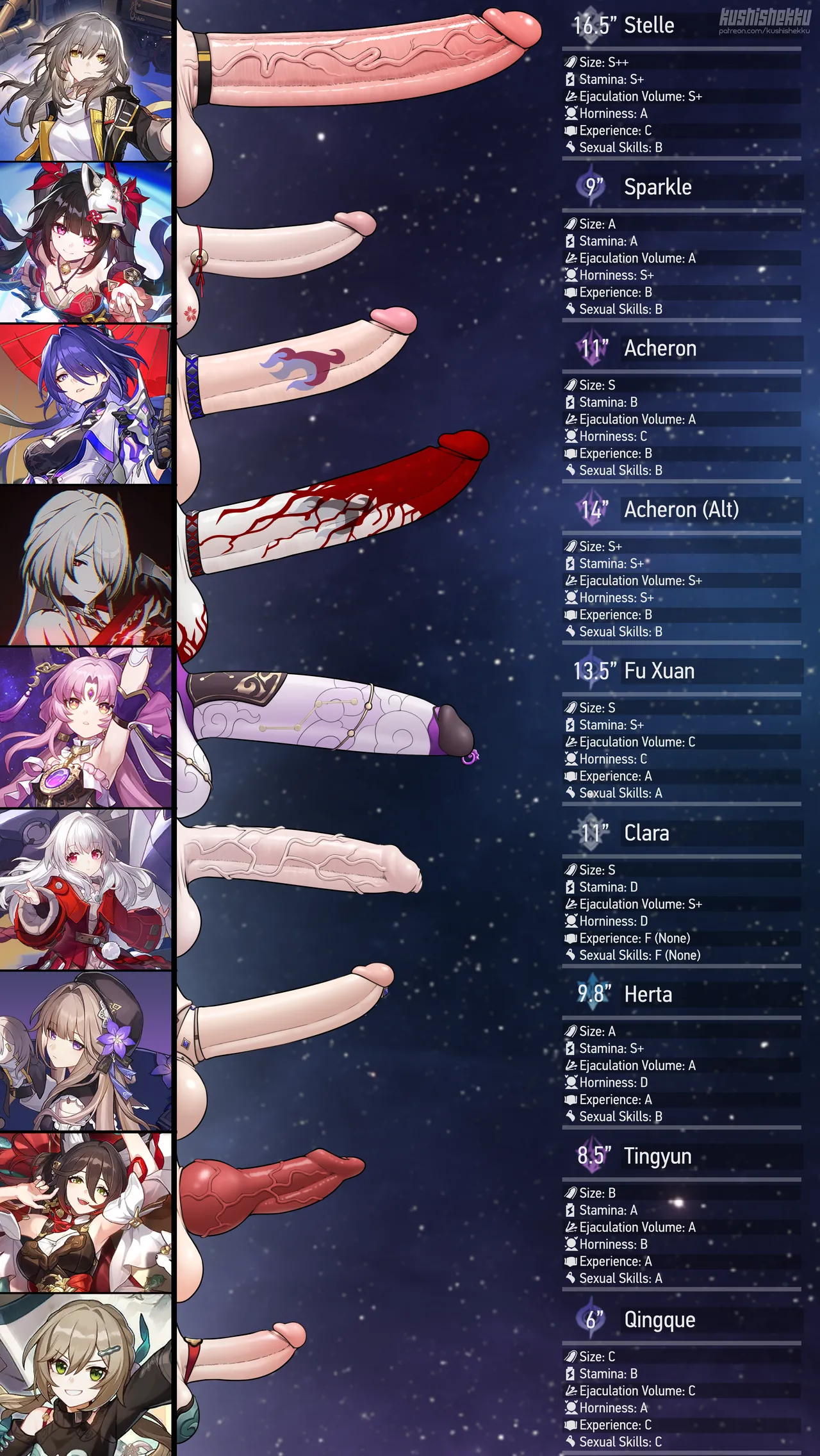 Dick Charts page 2 full